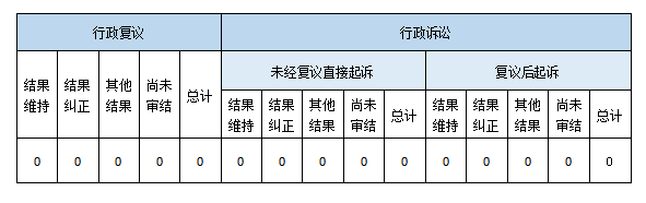 政府信息公开行政复议、行政诉讼情况