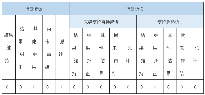 政府信息公开行政复议、行政诉讼情况