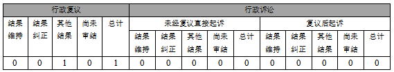 政府信息公开行政复议、行政诉讼情况