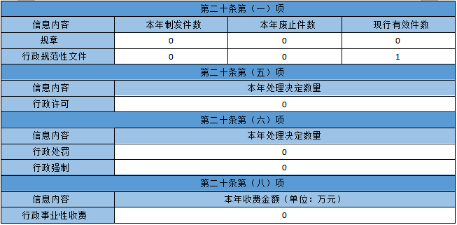 修改政府信息公开年报数据.png