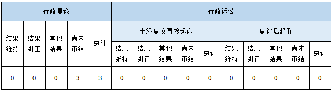 政府信息公开行政复议、行政诉讼情况