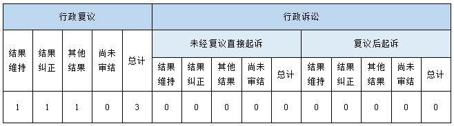 政府信息公开行政复议、行政诉讼情况