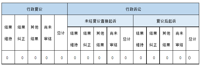 政府信息公开行政复议、行政诉讼情况