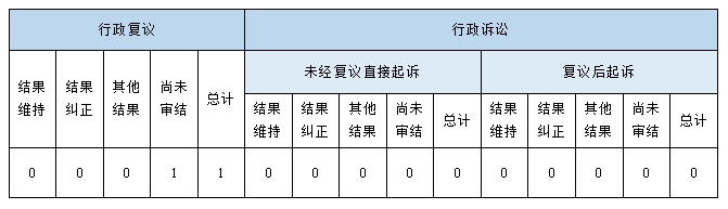 政府信息公开行政复议、行政诉讼情况