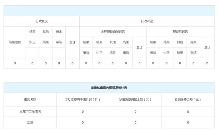 政府信息公开行政复议、行政诉讼情况