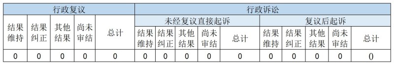 政府信息公开行政复议、行政诉讼情况