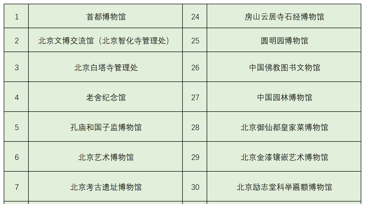 北京多家博物馆暑期取消周一闭馆 满足观众参观需求.png