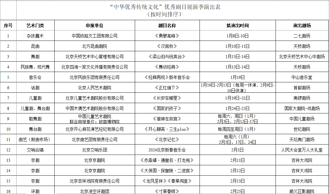 “中华优秀传统文化”优秀剧目展演季剧目演出表