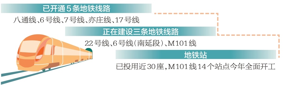 沿着地铁规划产业、安家置业、创业兴业 奔跑吧！地铁上的副中心