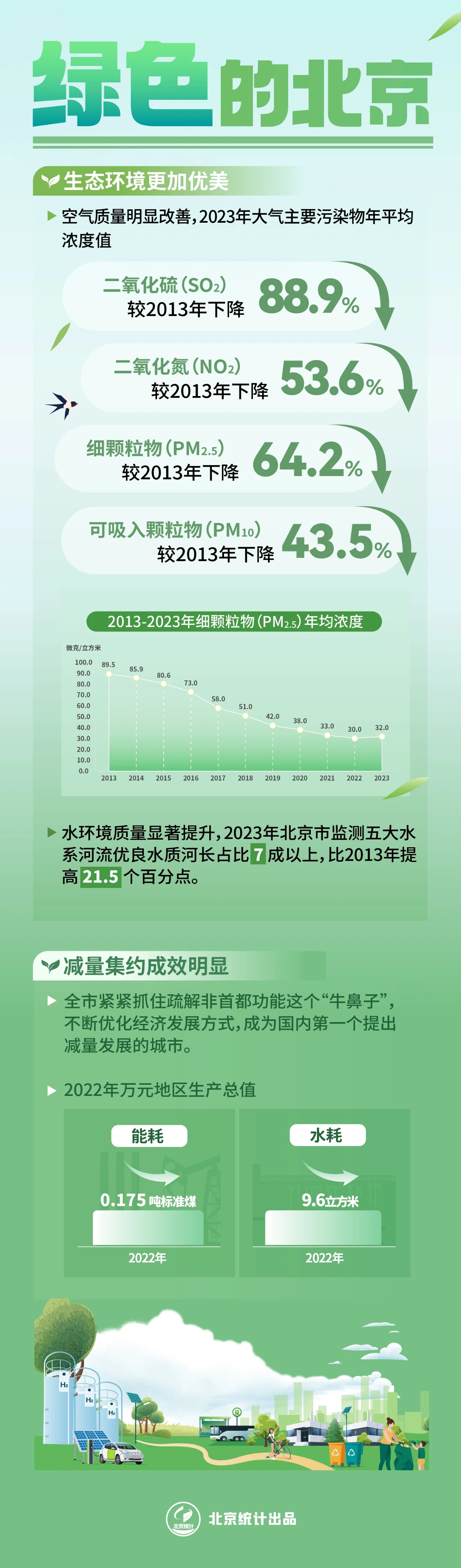 数说75年丨你好 这里是北京！