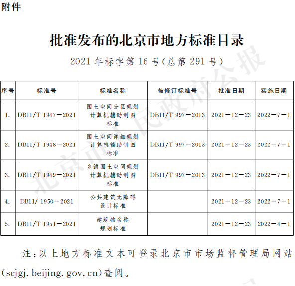 批准发布的北京市地方标准目录2021年标字第16号(总第291号).png