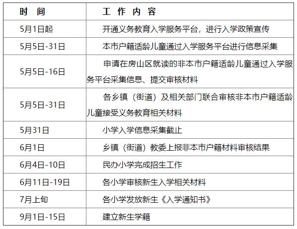 房山区2022年义务教育入学工作时间表（小学）.jpg