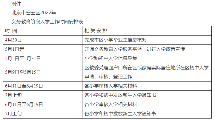 北京市密云区2022年义务教育阶段入学工作时间安排表