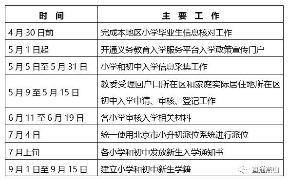 2022年燕山地区义务教育阶段入学工作时间安排.png