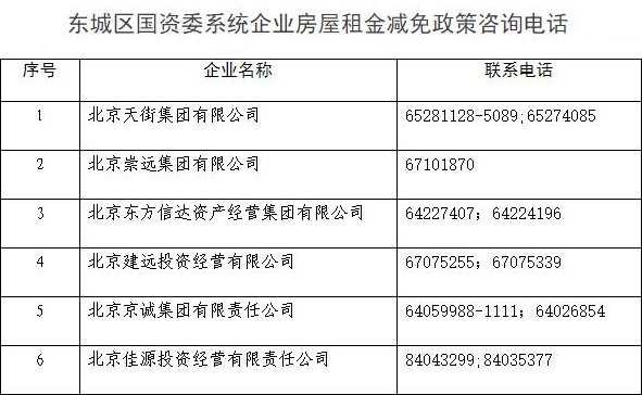 东城区国资委系统企业房屋租金减免政策咨询电话.jpg