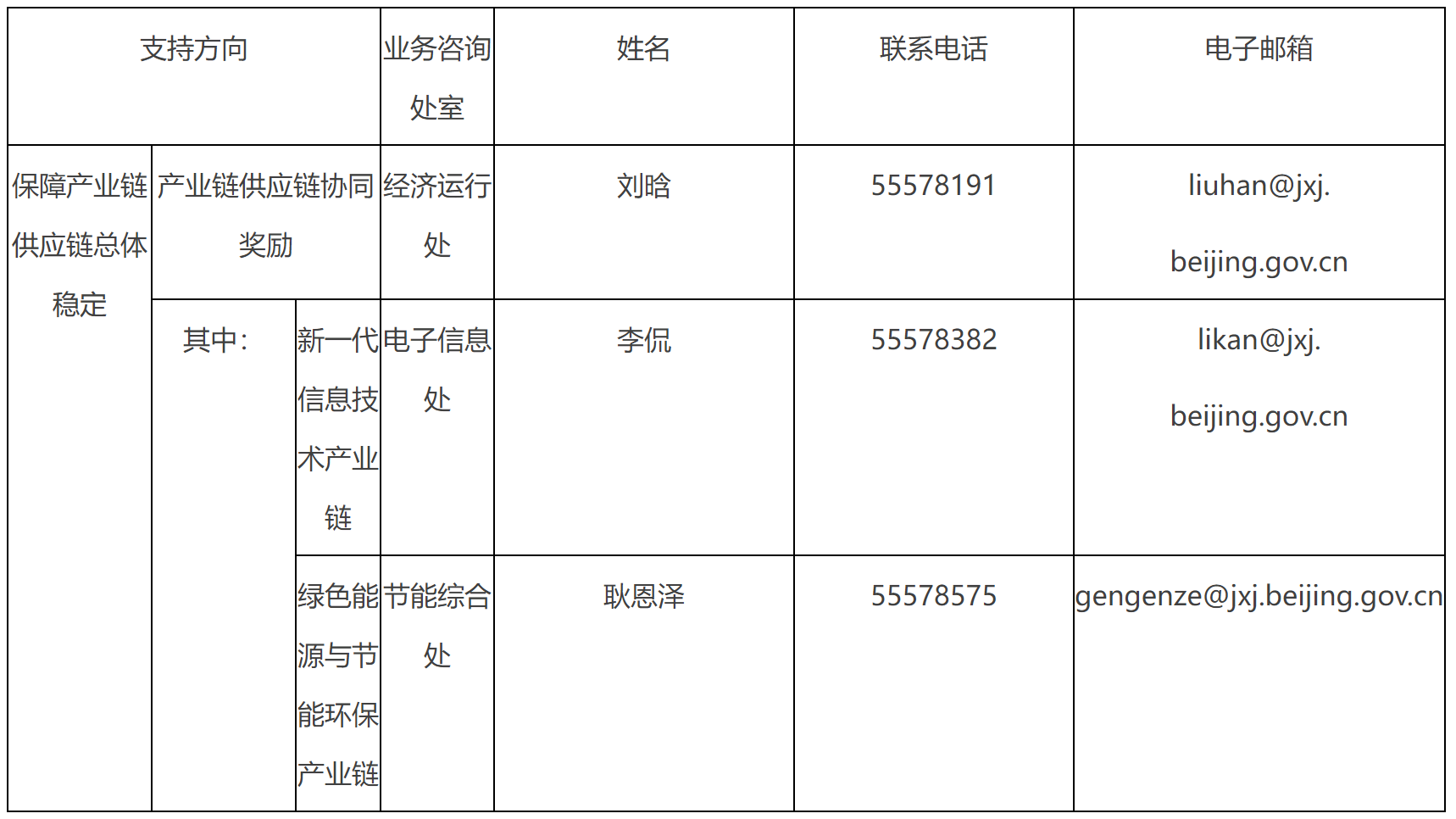 新增领域联系方式