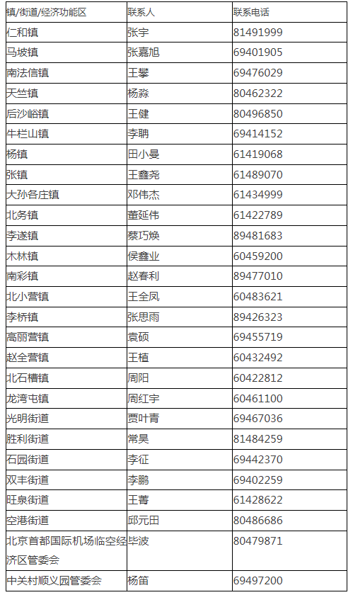 各镇、街道、经济功能区联系方式表