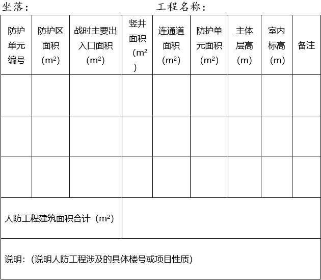 人防工程建筑面积明晰表