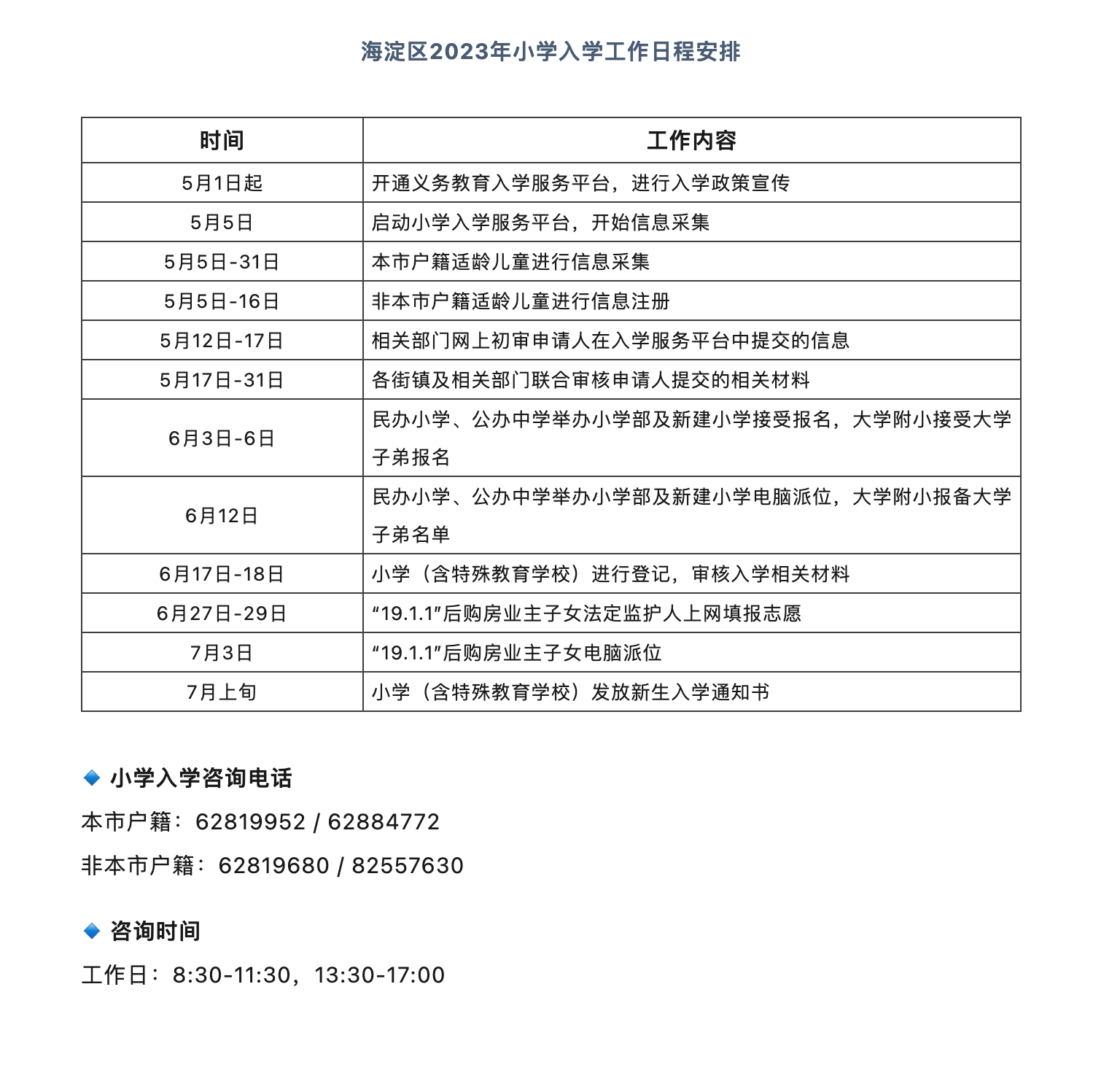 海淀区2023年小学入学工作日程安排