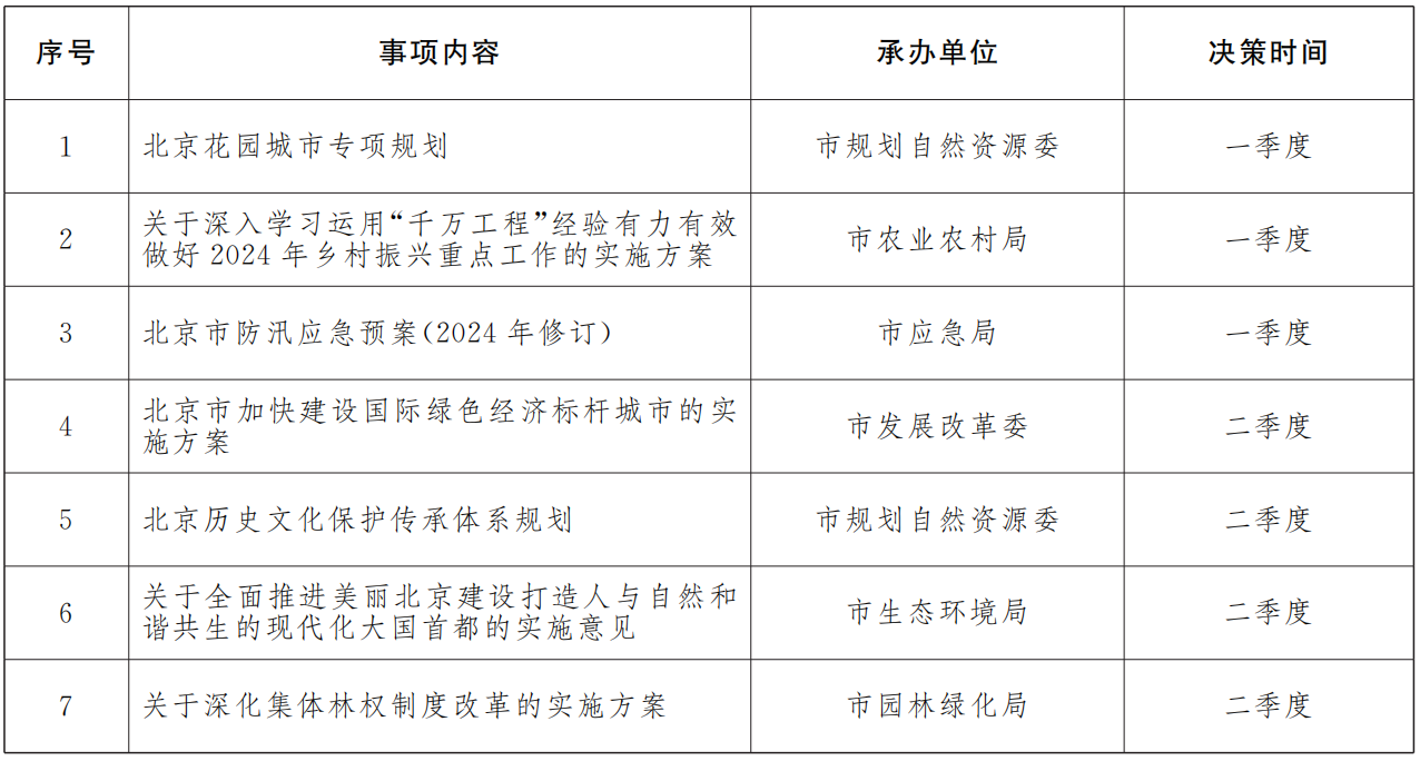 2024年市政府重大行政决策事项目录（共11项）