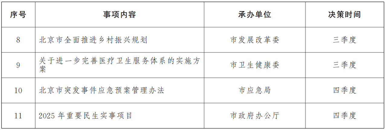 2024年市政府重大行政决策事项目录（共11项）