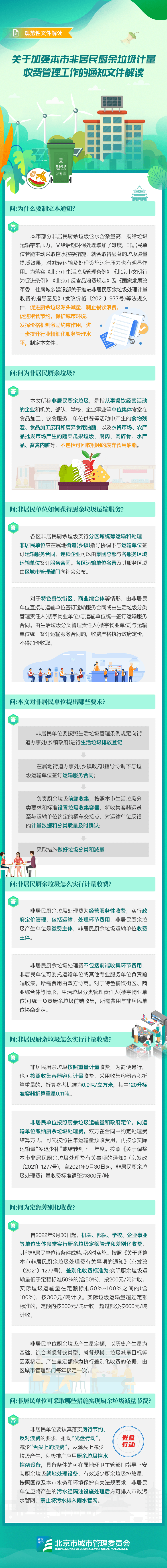 图解《关于加强本市非居民厨余垃圾计量收费管理工作的通知》.png