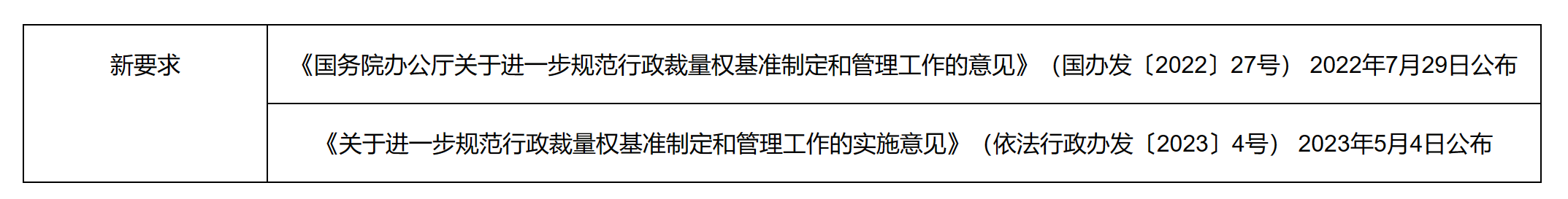 关于《北京市城市管理综合行政执法行政裁量权基准》的解读