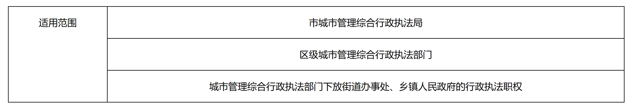 关于《北京市城市管理综合行政执法行政裁量权基准》的解读