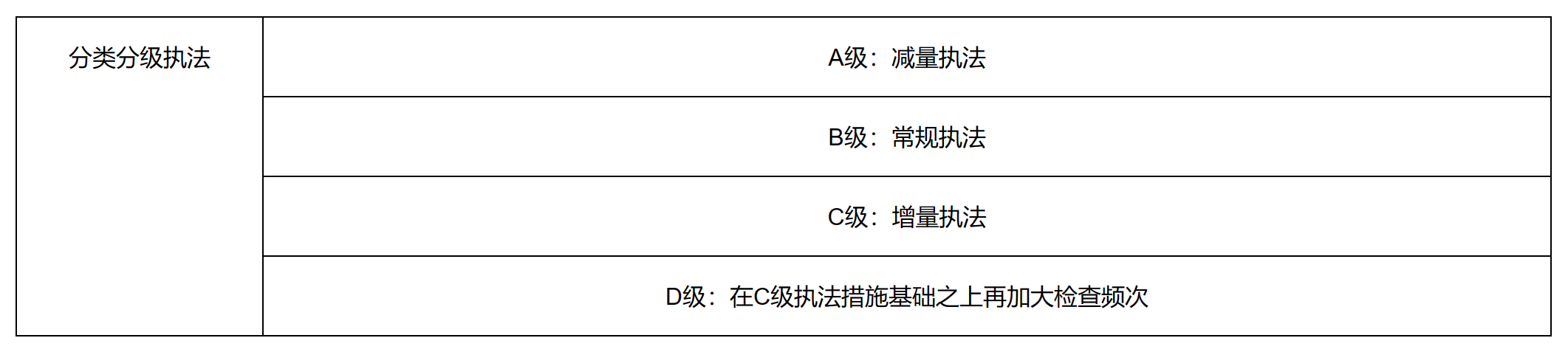 关于《北京市城市管理综合行政执法行政裁量权基准》的解读