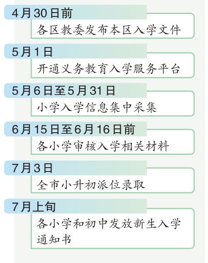 义务教育入学工作时间表