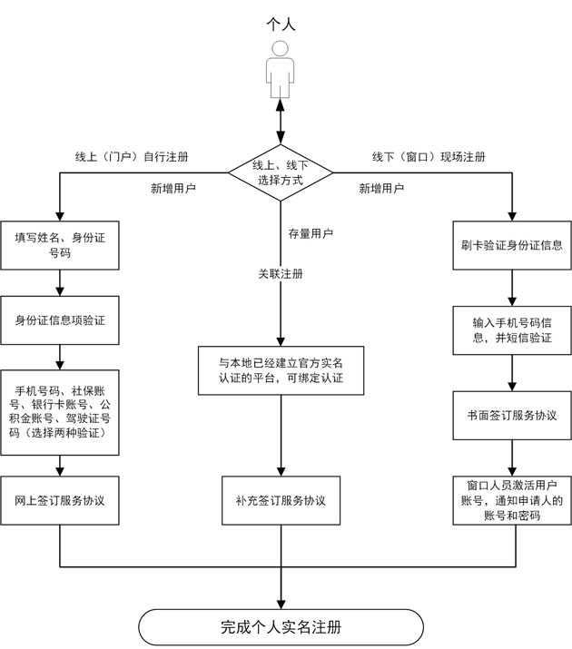 自然人用户注册.jpg