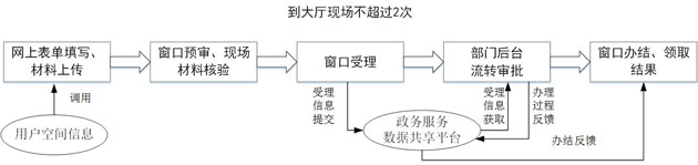 预审流程.jpg