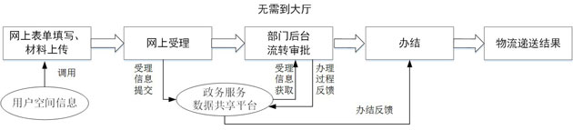 全程网办流程.jpg