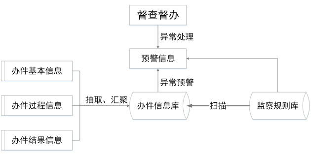 电子监察运行流程.jpg