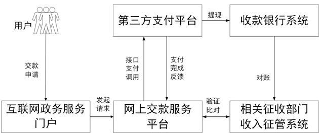 网上支付流程.jpg