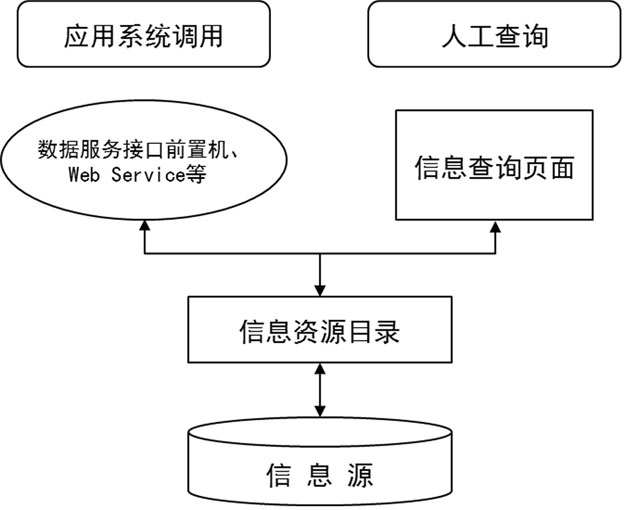 数据访问方式示意图.jpg