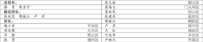 市级田长名单和责任区