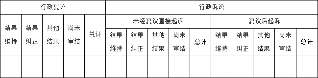 政府信息公开行政复议、行政诉讼情况.png