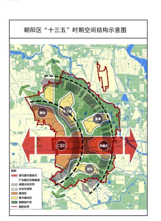 附图1：朝阳区“十三五”时期空间结构示意图.jpg