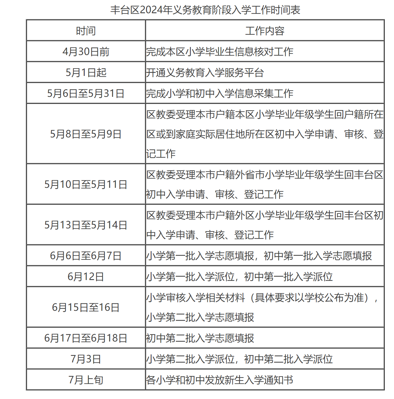 附件：丰台区2024年义务教育阶段入学工作时间表