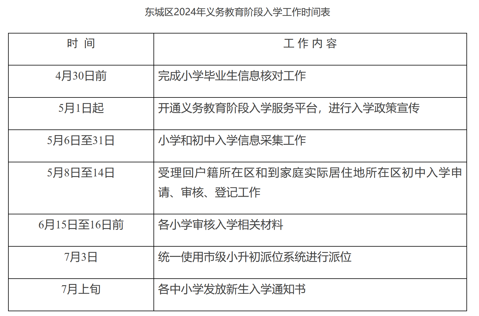 附件：东城区2024年义务教育阶段入学工作时间表